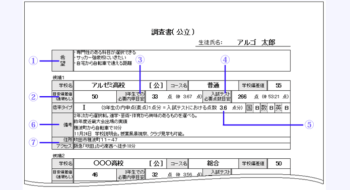 調査票のイメージ